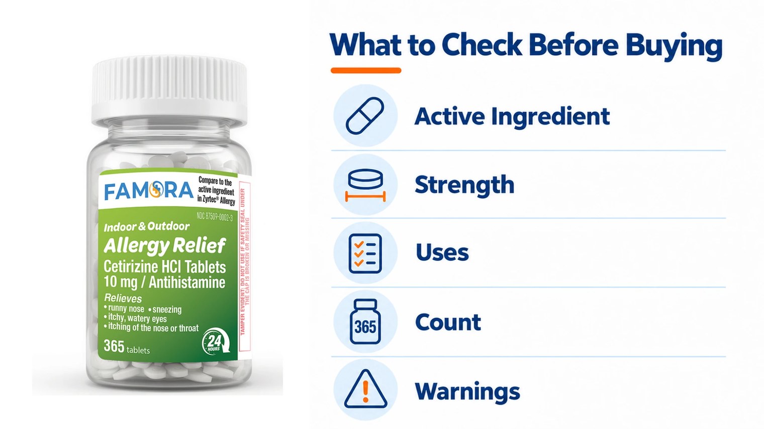 Checklist for comparing active ingredient, strength, uses, count and warnings on Cetirizine allergy medicine.