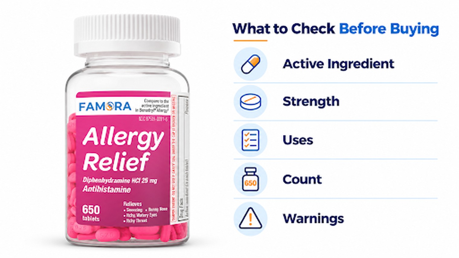 Checklist for comparing active ingredient, strength, uses, count and warnings on OTC allergy medicine.